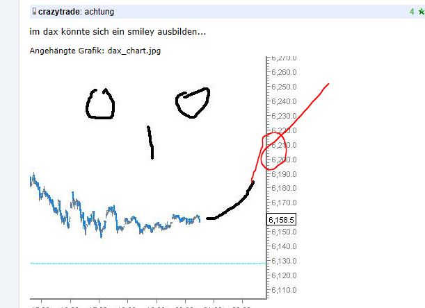 Quo Vadis Dax 2012 - Krise ohne Ende? 475125