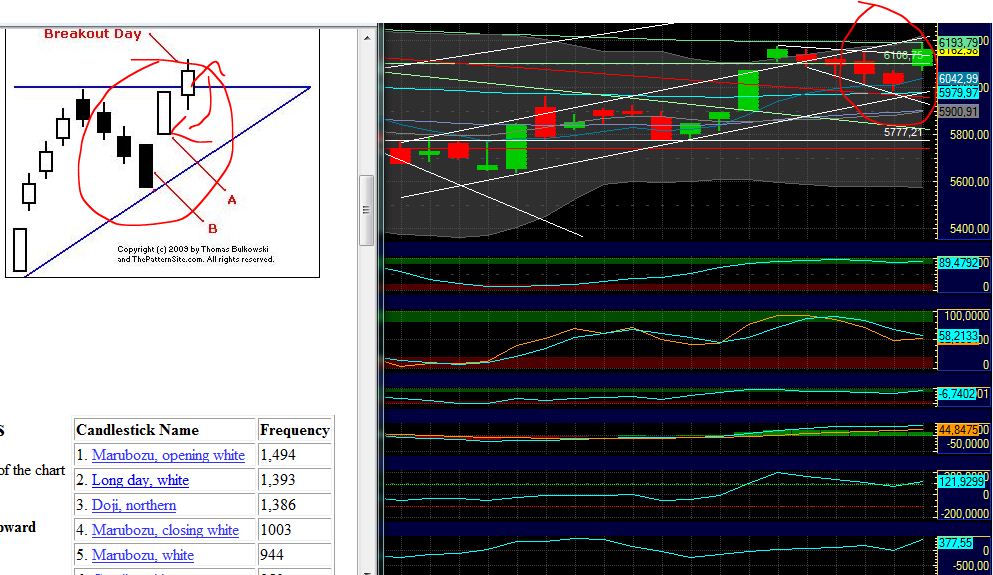 Quo Vadis Dax 2012 - Krise ohne Ende? 475181