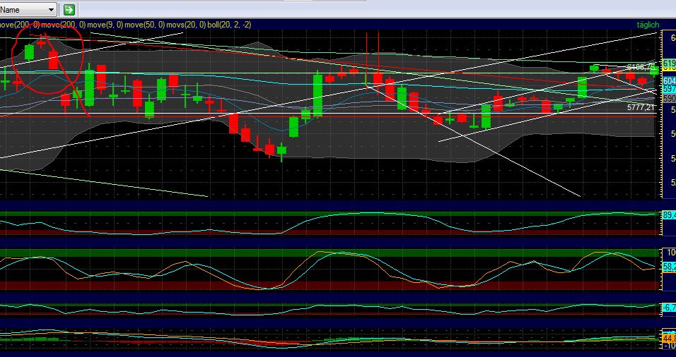 Quo Vadis Dax 2012 - Krise ohne Ende? 475183