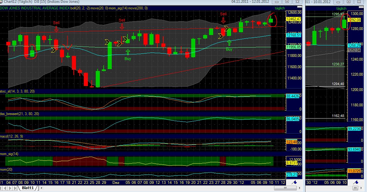 Quo Vadis Dax 2012 - Krise ohne Ende? 475184