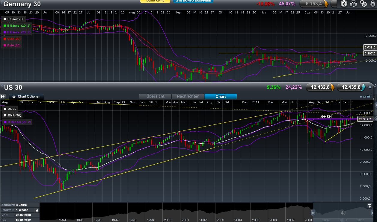 Quo Vadis Dax 2012 - Krise ohne Ende? 475209