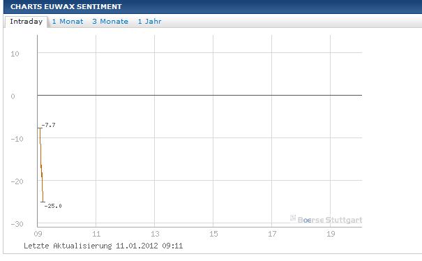 Quo Vadis Dax 2012 - Krise ohne Ende? 475229