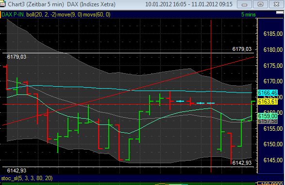 Quo Vadis Dax 2012 - Krise ohne Ende? 475231