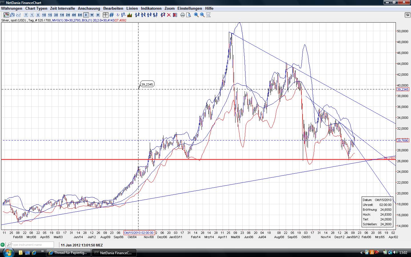 Thread für Papiertiger 475344