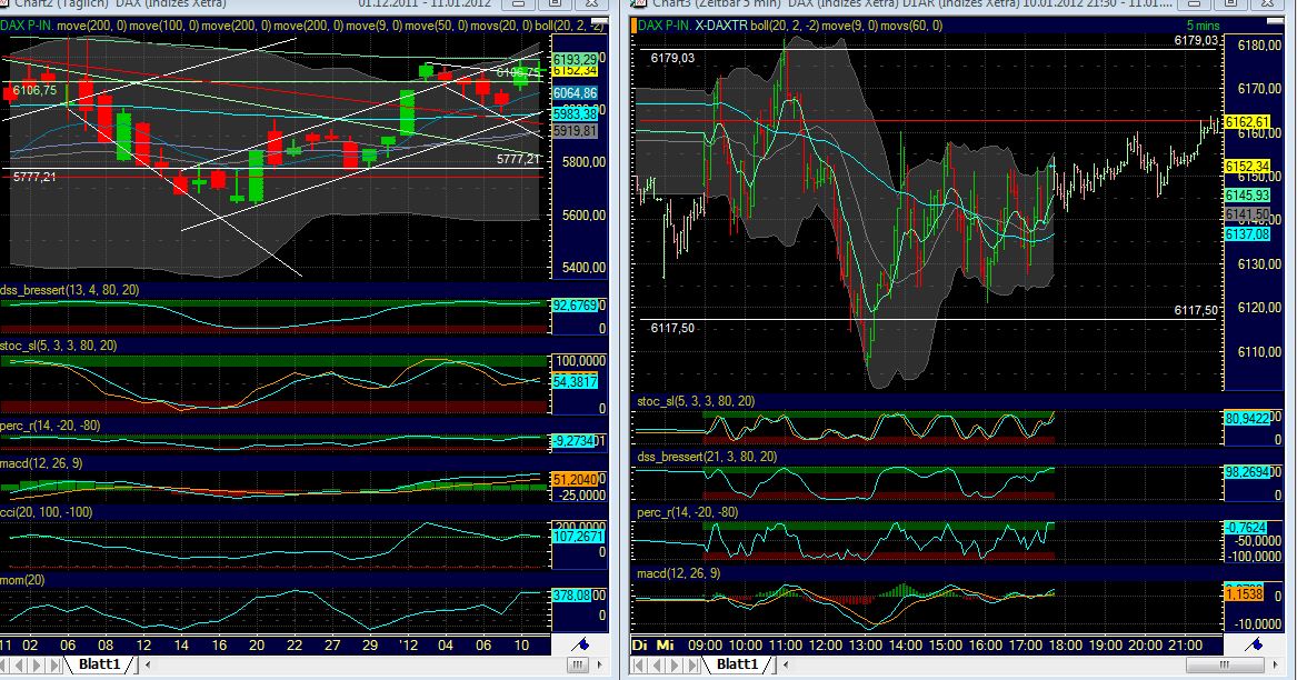 Quo Vadis Dax 2012 - Krise ohne Ende? 475481