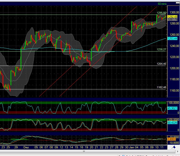 Quo Vadis Dax 2012 - Krise ohne Ende? 475493