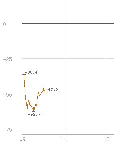 Quo Vadis Dax 2012 - Krise ohne Ende? 475561