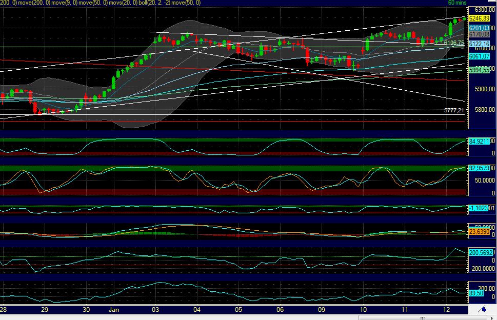 Quo Vadis Dax 2012 - Krise ohne Ende? 475610