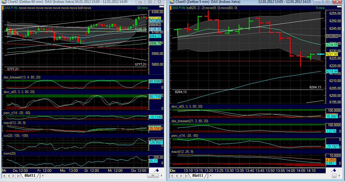 Quo Vadis Dax 2012 - Krise ohne Ende? 475631