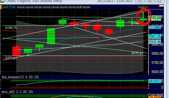 Quo Vadis Dax 2012 - Krise ohne Ende? 475723