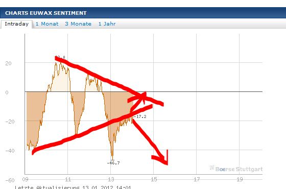 Quo Vadis Dax 2012 - Krise ohne Ende? 475975
