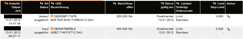 Quo Vadis Dax 2012 - Krise ohne Ende? 476019