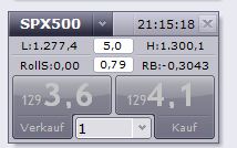 Quo Vadis Dax 2012 - Krise ohne Ende? 476216