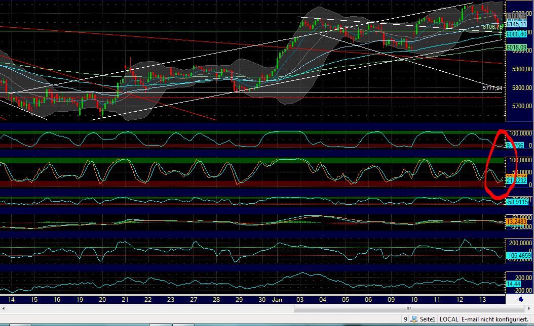 Quo Vadis Dax 2012 - Krise ohne Ende? 476223