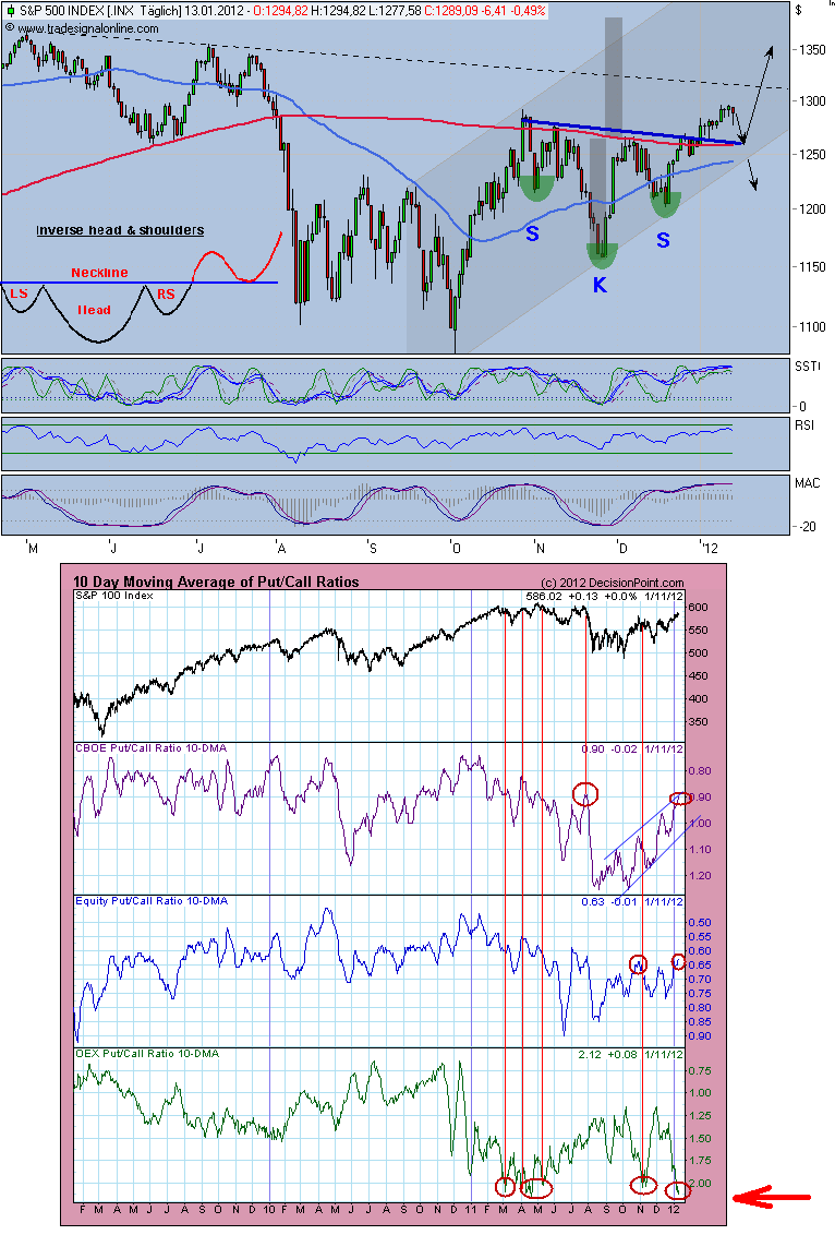 Antizykliker-Thread - v2.0 476307