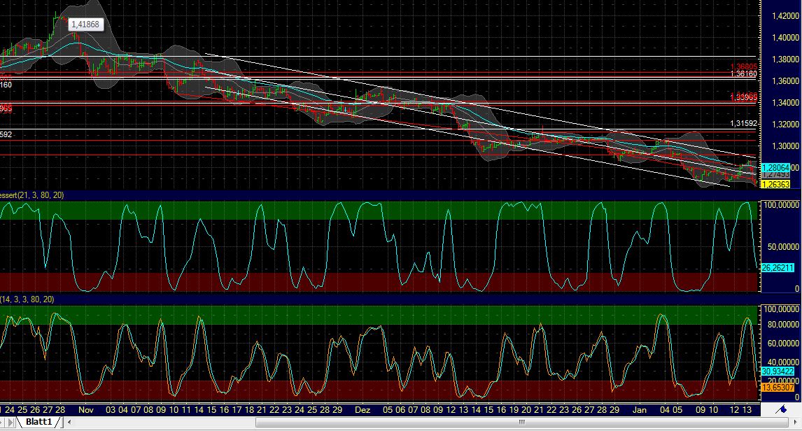 Quo Vadis Dax 2012 - Krise ohne Ende? 476561