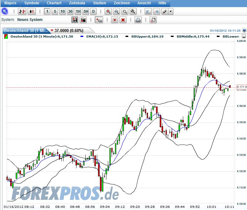 Quo Vadis Dax 2012 - Krise ohne Ende? 476617