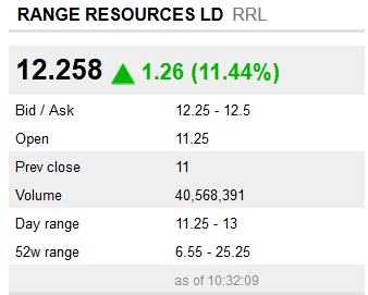 Range Res. ist Produzent und keiner hats gemerkt 476641