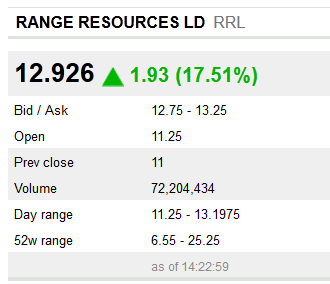 Range Res. ist Produzent und keiner hats gemerkt 476708