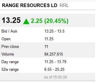 Range Res. ist Produzent und keiner hats gemerkt 476723