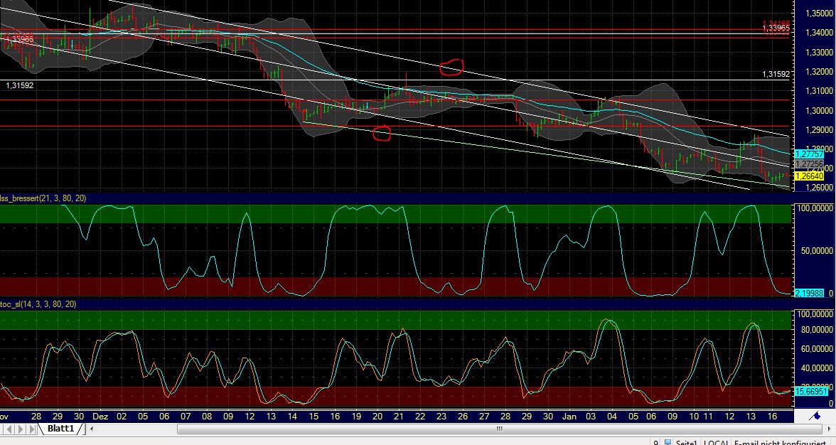 Quo Vadis Dax 2012 - Krise ohne Ende? 476805