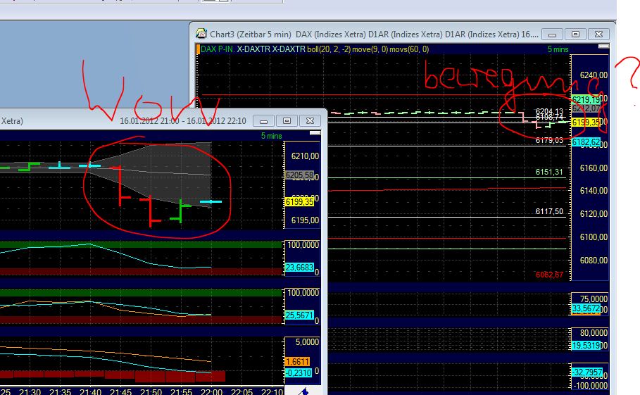 Quo Vadis Dax 2012 - Krise ohne Ende? 476809