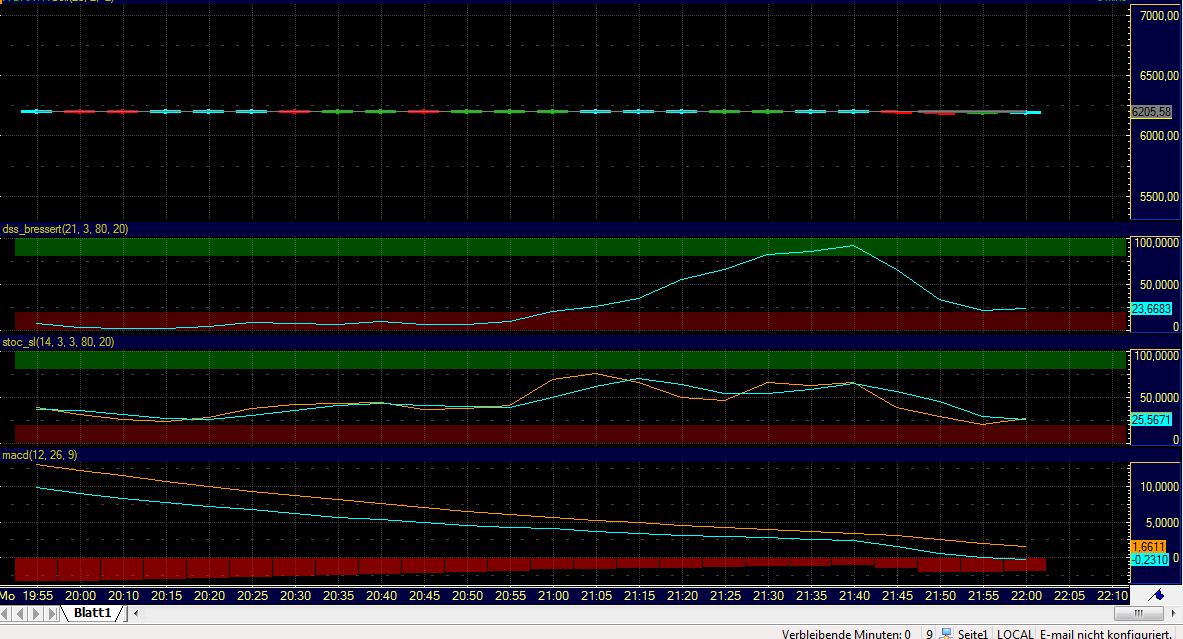 Quo Vadis Dax 2012 - Krise ohne Ende? 476811