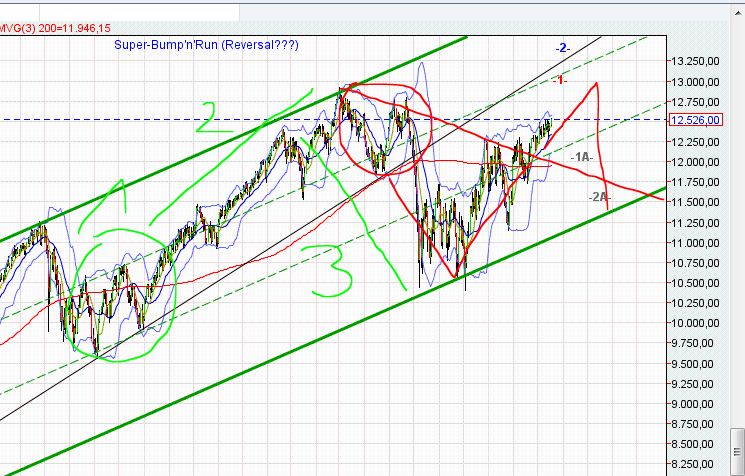 Quo Vadis Dax 2012 - Krise ohne Ende? 476843