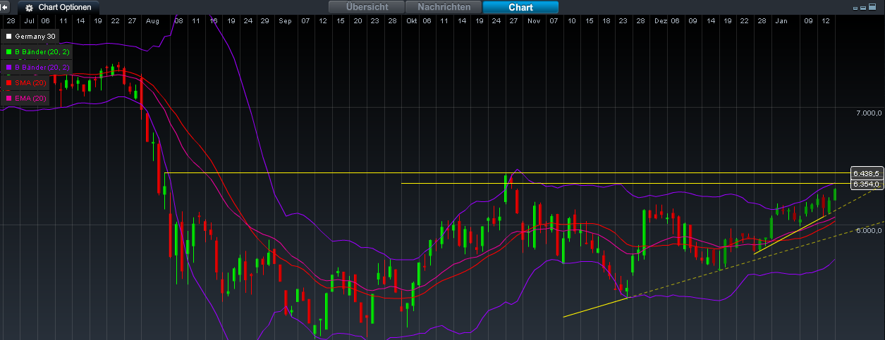 Quo Vadis Dax 2012 - Krise ohne Ende? 476870