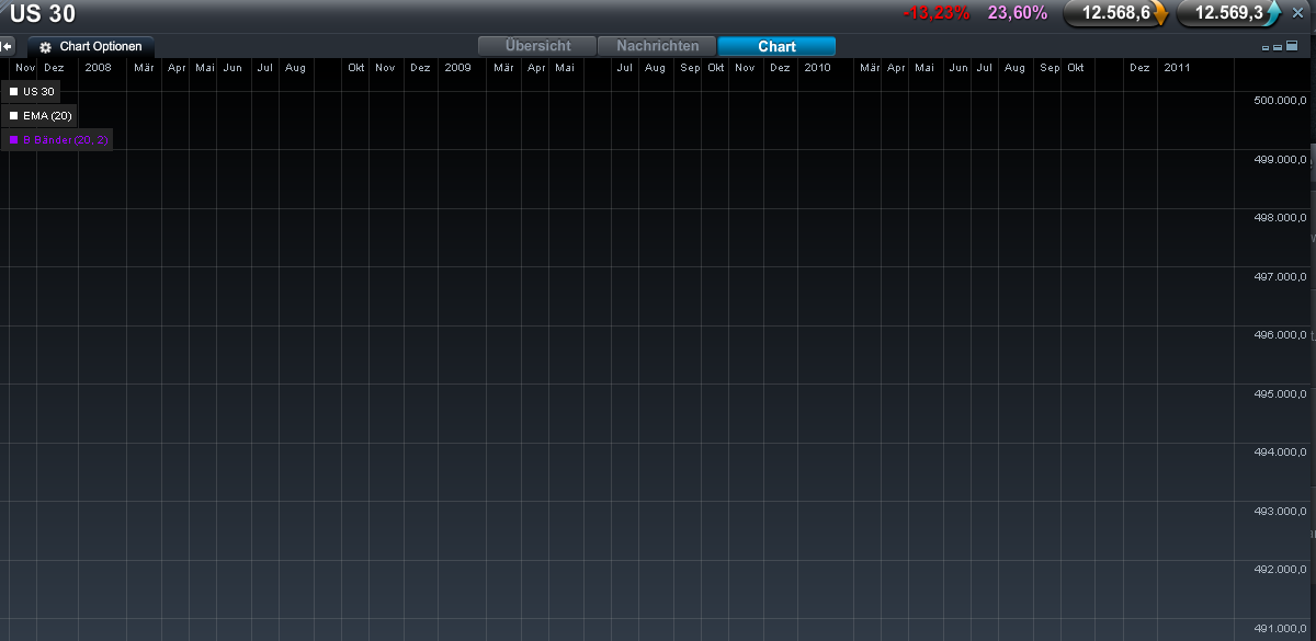 Quo Vadis Dax 2012 - Krise ohne Ende? 476905