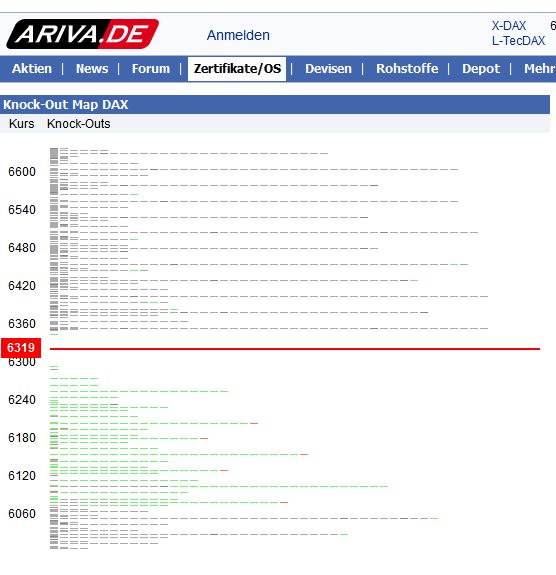 Quo Vadis Dax 2012 - Krise ohne Ende? 477037