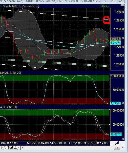 Quo Vadis Dax 2012 - Krise ohne Ende? 477113