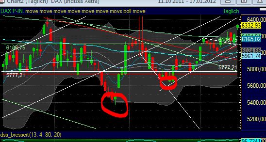Quo Vadis Dax 2012 - Krise ohne Ende? 477158