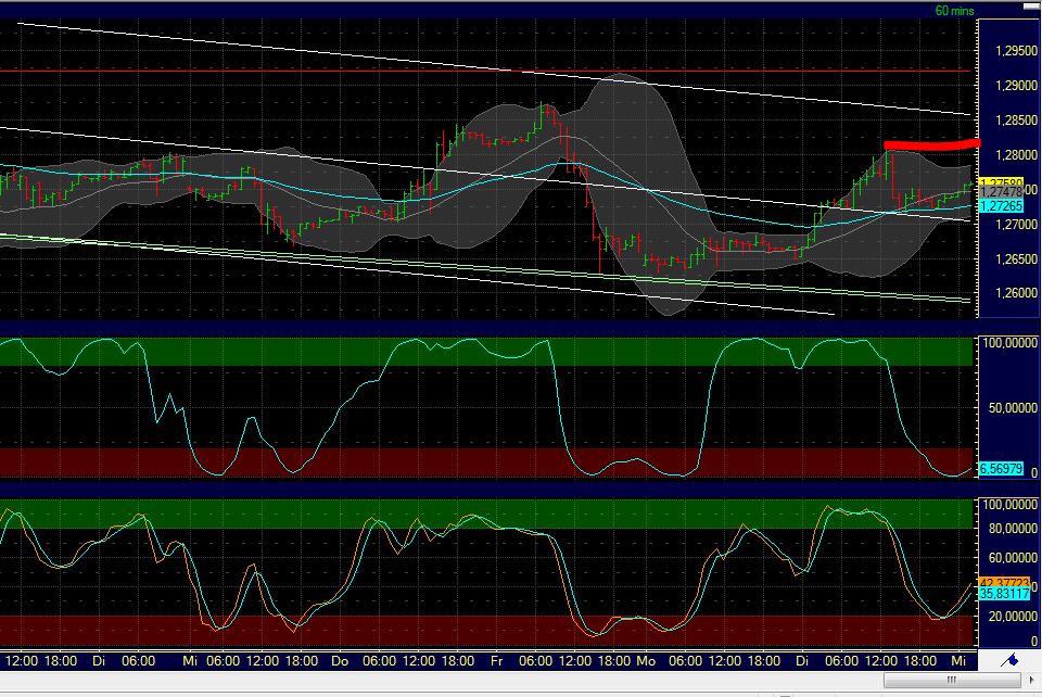 Quo Vadis Dax 2012 - Krise ohne Ende? 477180
