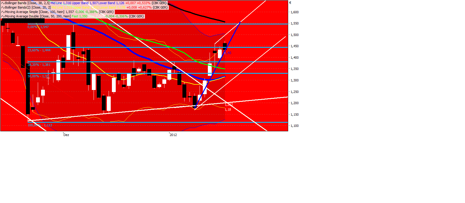 Was ist die Commerzbank wert? 477190
