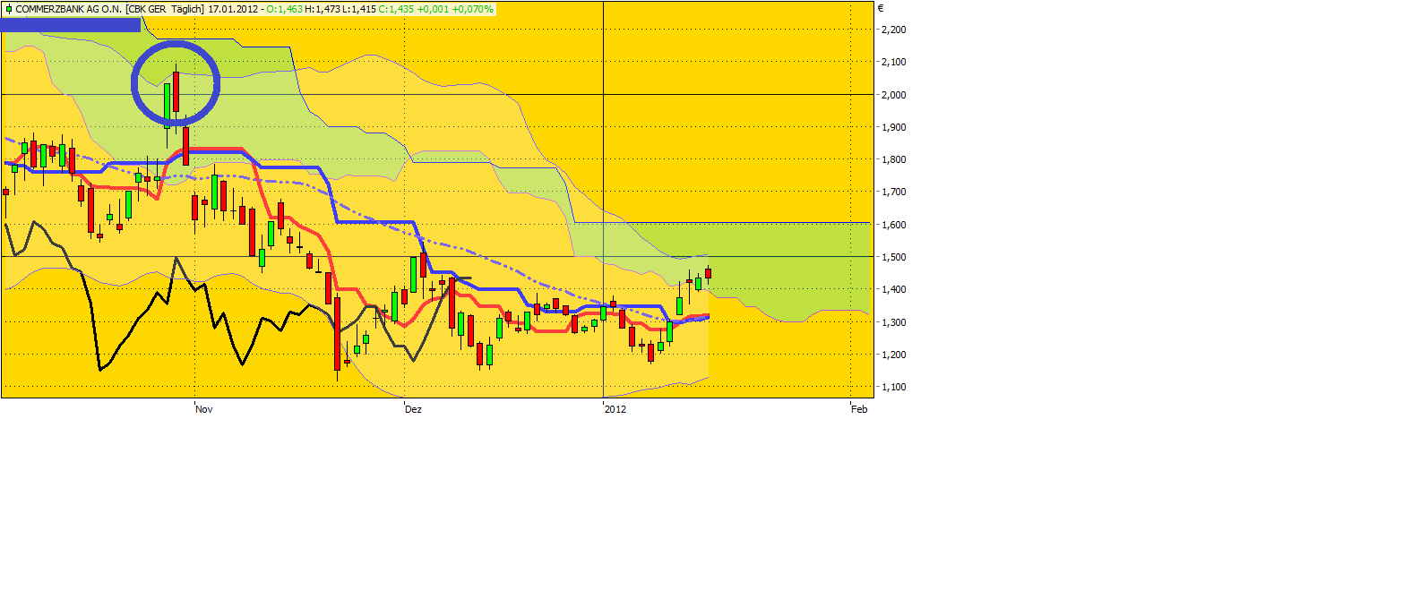 Was ist die Commerzbank wert? 477194