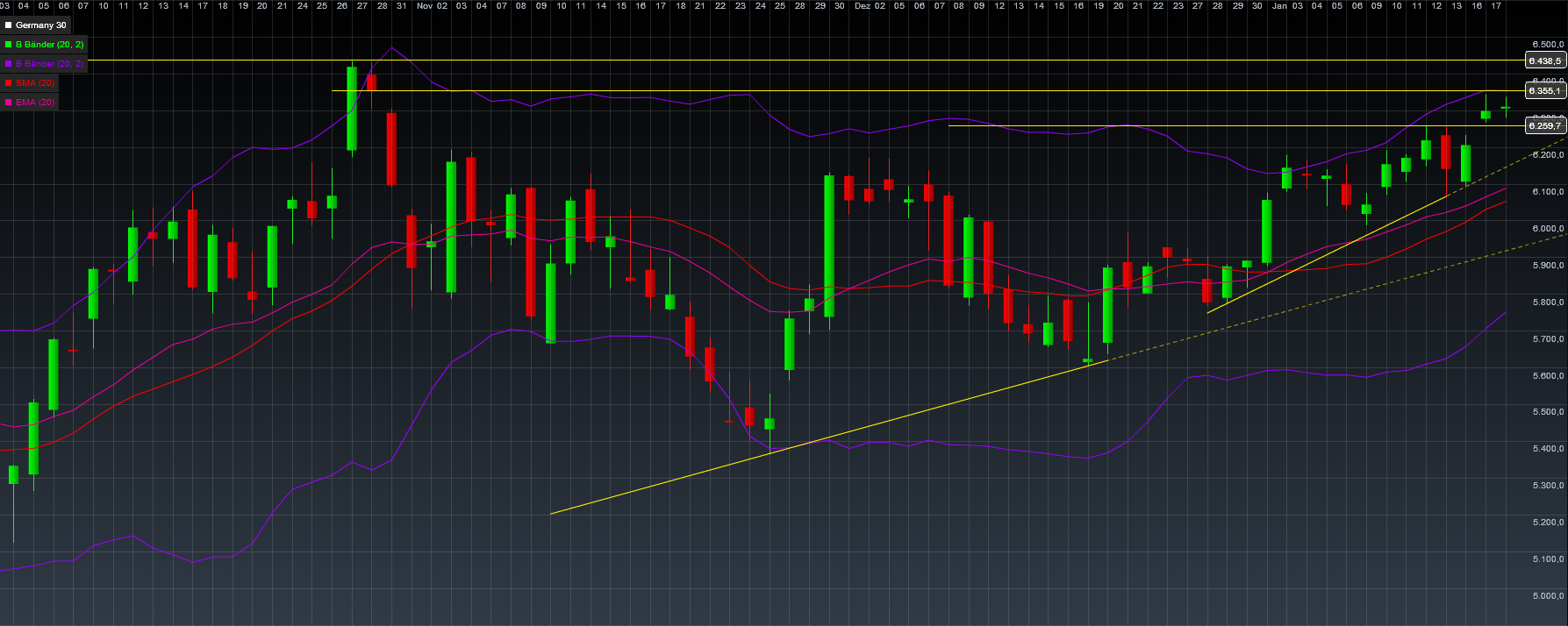 Indexhandel 2012 Rally trotz unzähligen Krisen? 477228
