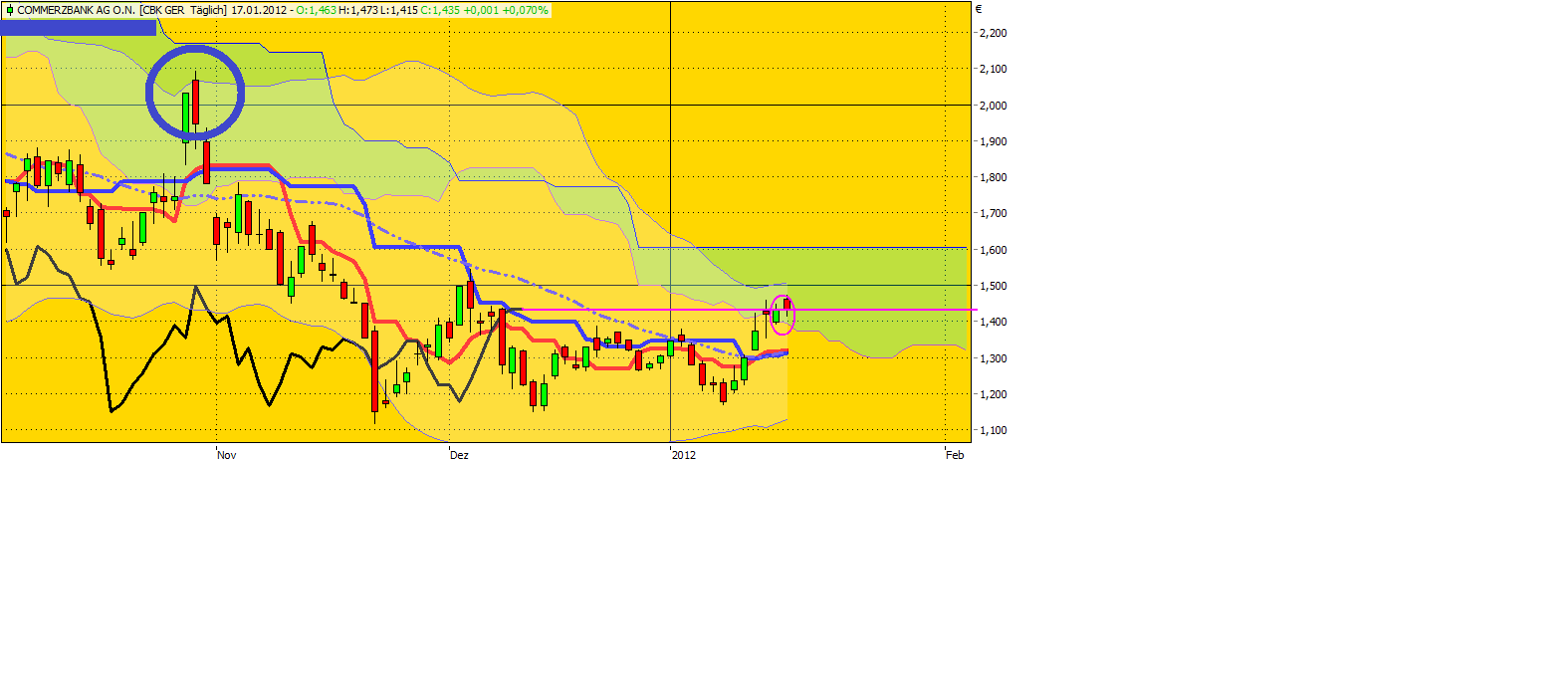 Was ist die Commerzbank wert? 477256