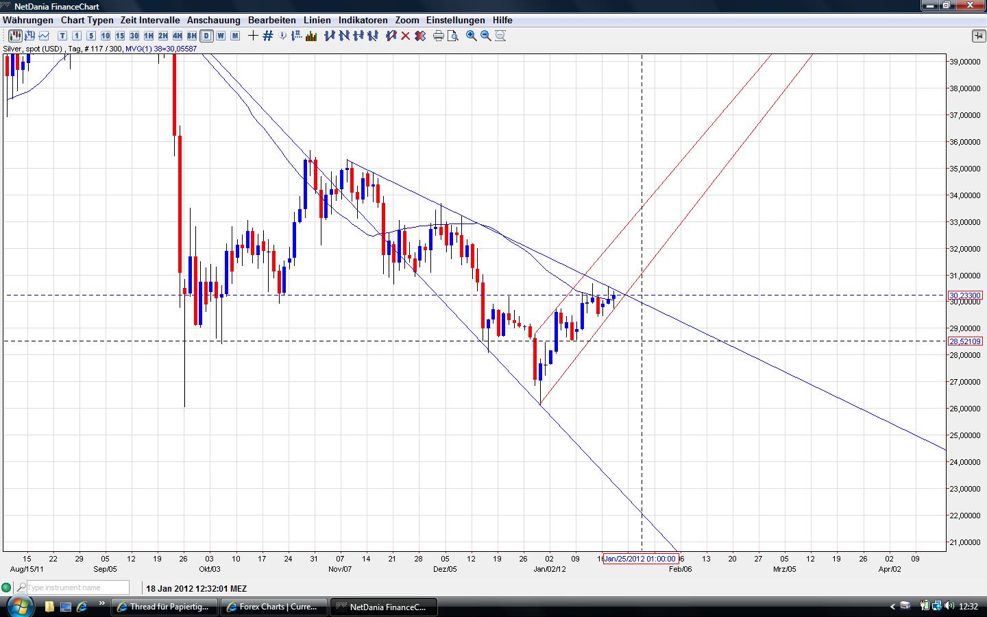 Thread für Papiertiger 477279