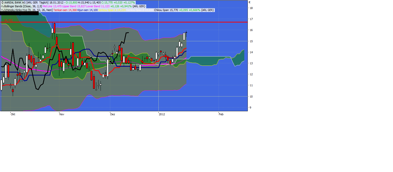 Was ist die Commerzbank wert? 477330