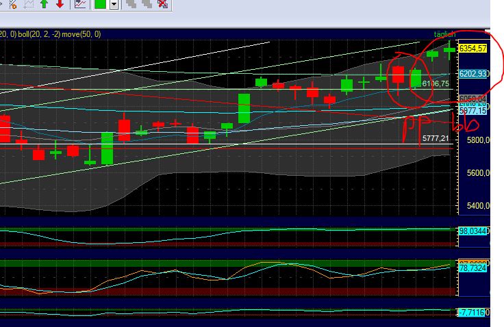 Quo Vadis Dax 2012 - Krise ohne Ende? 477410