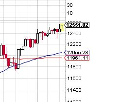 Quo Vadis Dax 2012 - Krise ohne Ende? 477414
