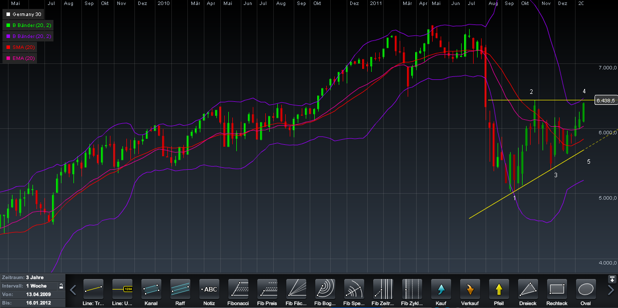 Quo Vadis Dax 2012 - Krise ohne Ende? 477491