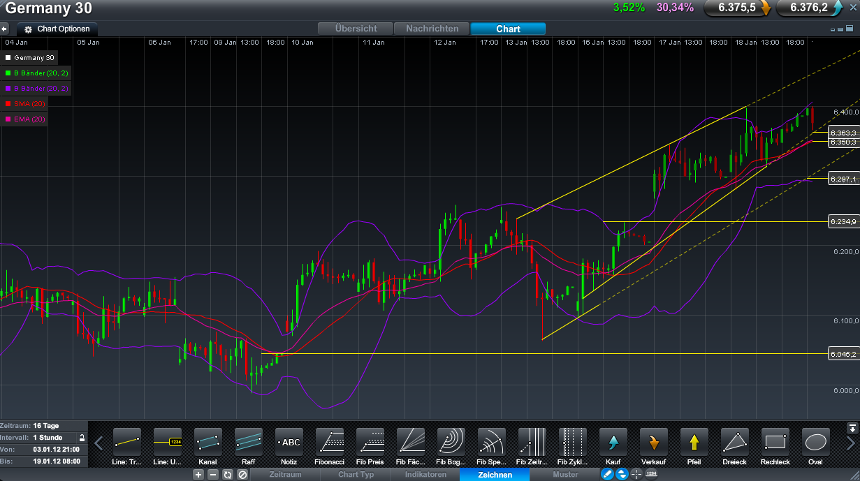 Quo Vadis Dax 2012 - Krise ohne Ende? 477514