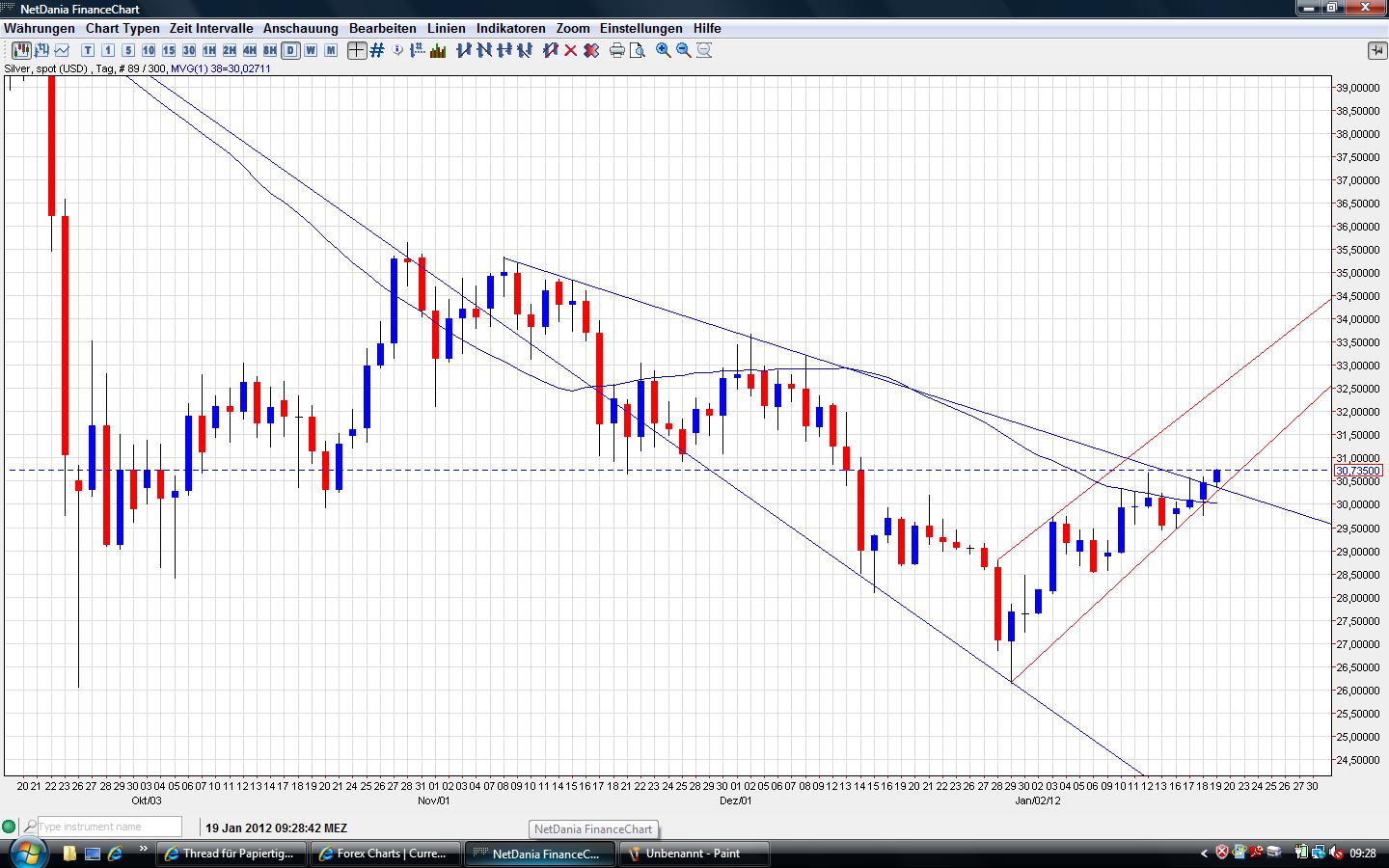 Thread für Papiertiger 477526