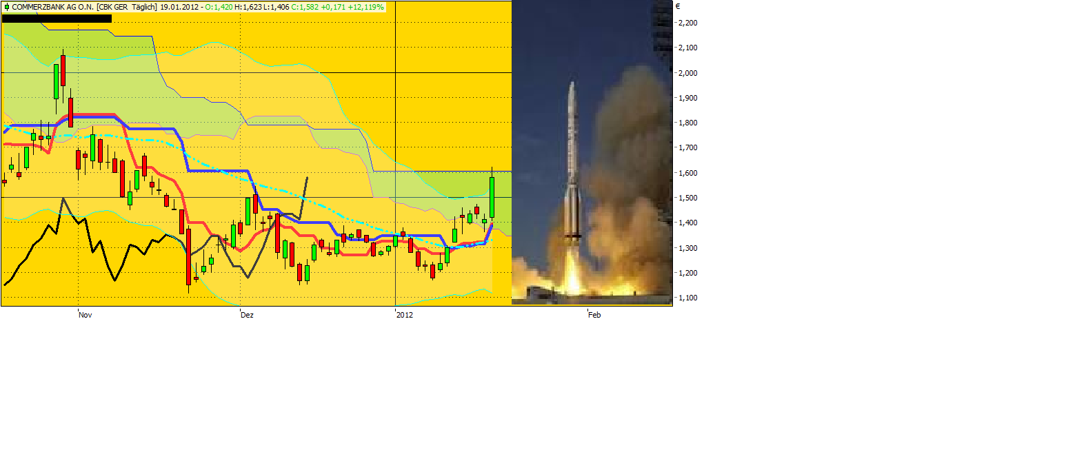 Was ist die Commerzbank wert? 477581
