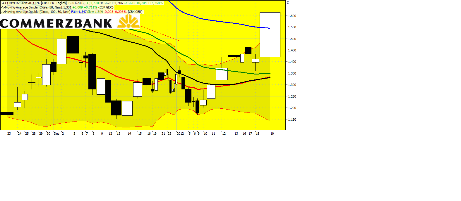 Was ist die Commerzbank wert? 477721