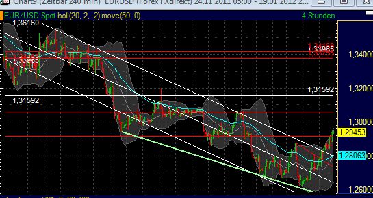 Quo Vadis Dax 2012 - Krise ohne Ende? 477769