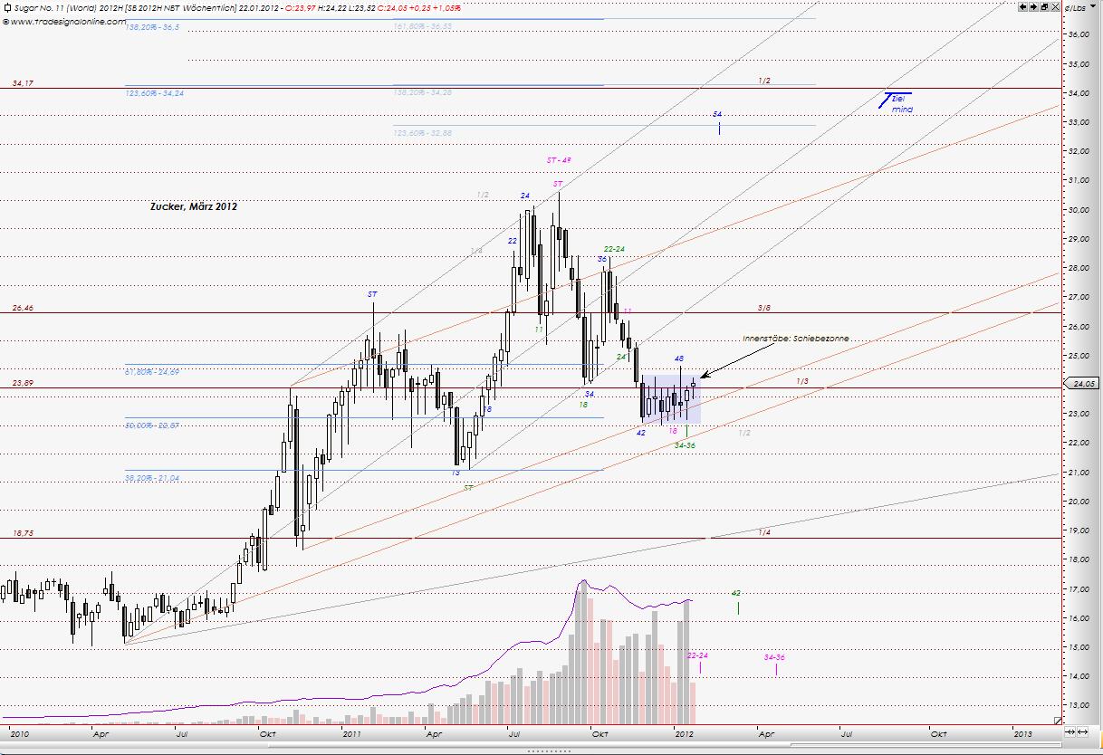 Die Zuckerhausse kommt 477772