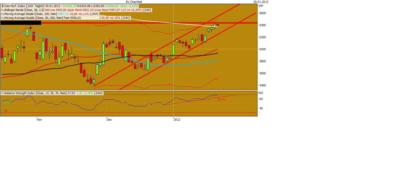 Was ist die Commerzbank wert? 477905